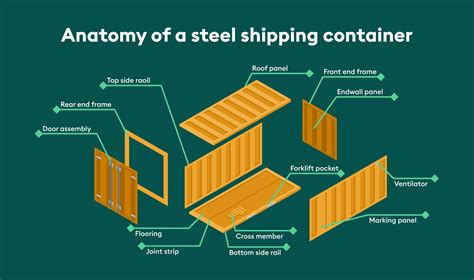 shipping container sheet metal thickness|shipping container metal thickness.